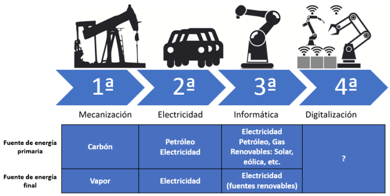 LOS RETOS DE LA ENERGÍA EN LA INDUSTRIALIZACIÓN ISA Sección Española