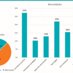 Un análisis de las necesidades de formación sobre el hidrógeno en el campo de la industria actual